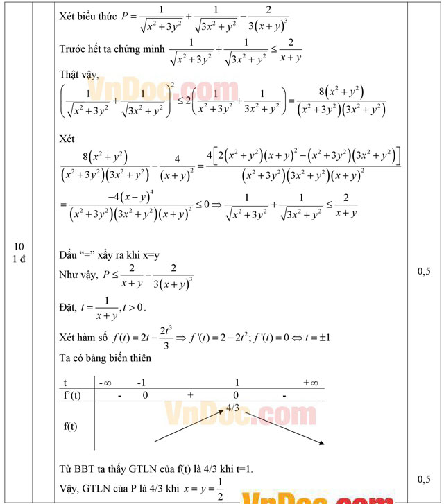 Đáp án đề thi thử THPT Quốc gia năm 2016 môn Toán