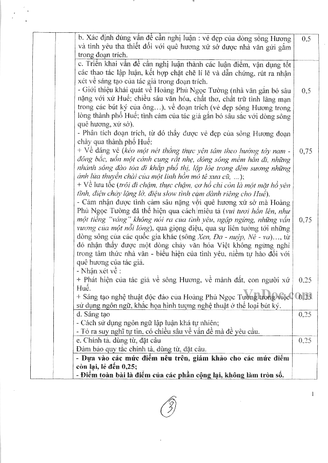 Đáp án đề thi thử THPT Quốc gia môn Văn thành phố Hà Nội