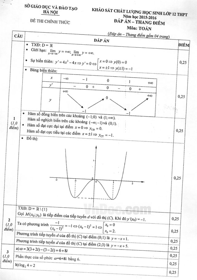 Đáp án đề thi thử THPT Quốc gia môn Toán năm 2016 Sở GD-ĐT Hà Nội