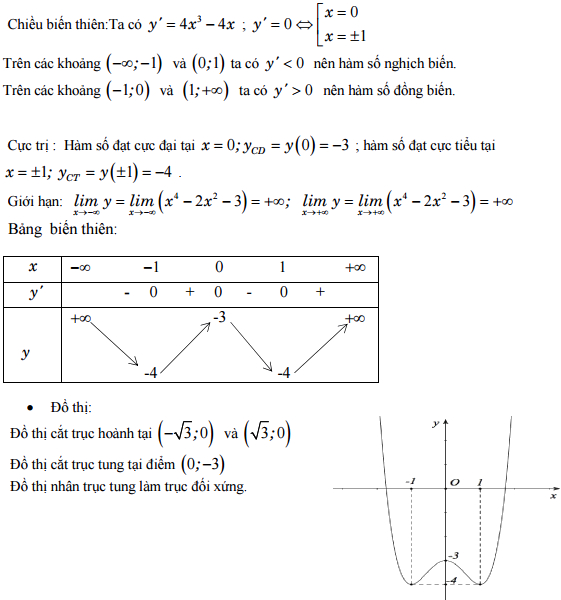 Đề thi thử THPT Quốc gia năm 2016 môn Toán trường THPT Đặng Thúc Hứa, Nghệ An (Lần 1) Đáp án đề thi thử THPT Quốc gia môn Toán