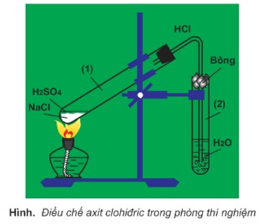 Đề thi thử đại học môn hóa