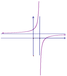 Đáp án đề thi thử THPT Quốc gia môn Toán năm 2016