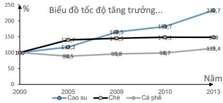 Đề thi thử THPT Quốc gia môn Địa năm 2016