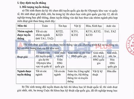 Trường ĐH Bách khoa công bố quy định tuyển thẳng hệ đại học chính quy 2016 Trường ĐH Bách khoa công bố quy định tuyển thẳng hệ đại học chính quy 2016