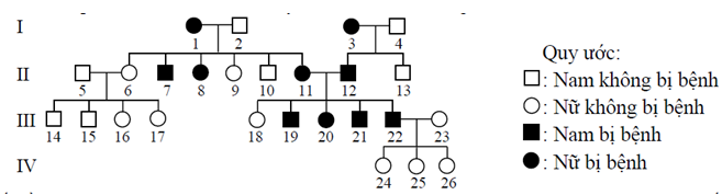 Đề thi thử đại học môn sinh