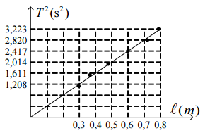 Đề thi thử THPT Quốc gia năm 2016 môn Vật lý tỉnh Quảng Nam