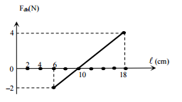 Đề thi thử THPT Quốc gia môn Vật lý năm 2016 tỉnh Yên Bái