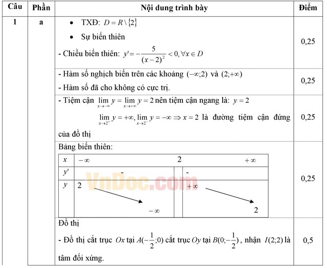 Đáp án đề thi học kì 2 môn Toán lớp 12