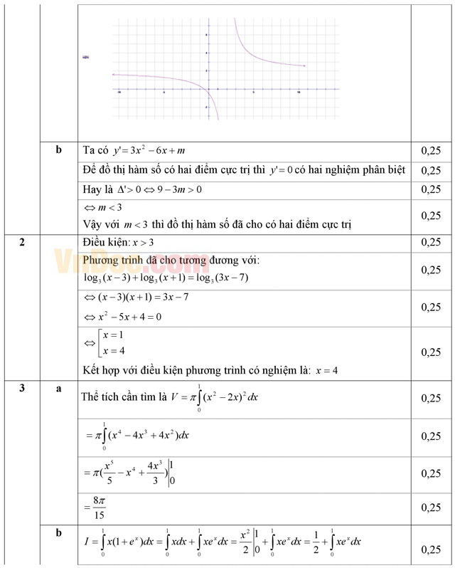 Đáp án đề thi học kì 2 môn Toán lớp 12
