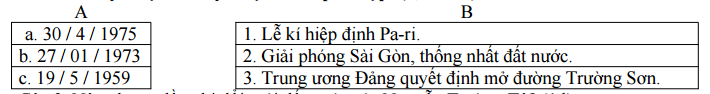Đề thi học kì 2 môn Lịch sử lớp 5