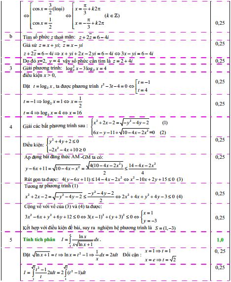 Đáp án đề thi thử THPT Quốc gia năm 2016 môn Toán