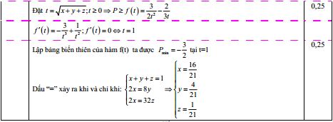 Đáp án đề thi thử THPT Quốc gia năm 2016 môn Toán