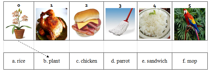 Đề thi học kỳ II môn Tiếng Anh lớp 2 sách First Friend I năm học 2015 - 2016