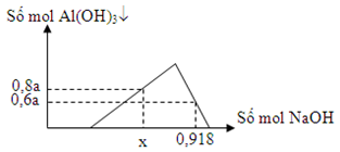 Đề thi thử đại học môn hóa
