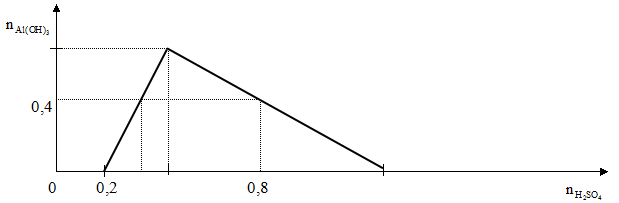 Đề thi thử đại học môn hóa