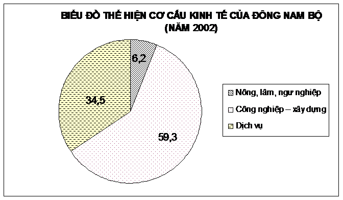 Đáp án đề thi học kì 2 môn Địa lý lớp 9