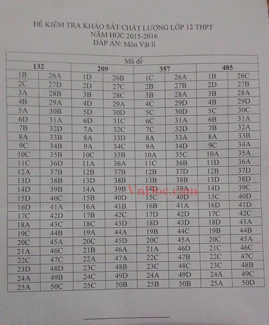 Đề thi thử THPT Quốc gia môn Vật lý năm 2016 tỉnh Hà Nam