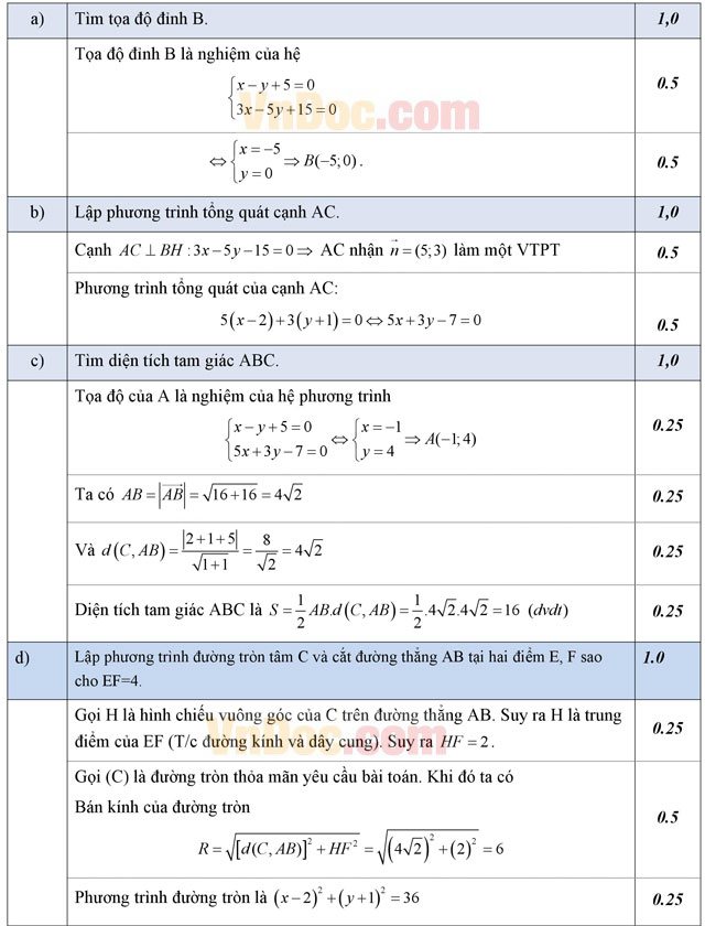 Đáp án đề thi học kì 2 môn Toán lớp 10 năm 2016