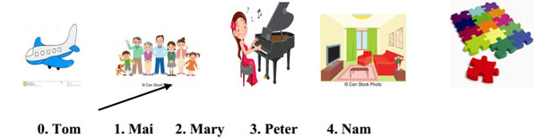 Đề thi học kỳ 2 môn Tiếng Anh lớp 3 Đề kiểm tra học kỳ 2 môn Tiếng Anh lớp 3