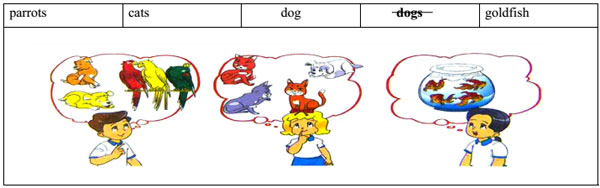 Đề thi học kỳ 2 môn Tiếng Anh lớp 3 Đề kiểm tra học kỳ 2 môn Tiếng Anh lớp 3