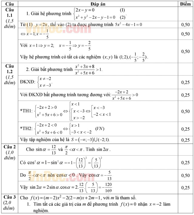 Đáp án đề thi học kì 2 môn Toán lớp 10