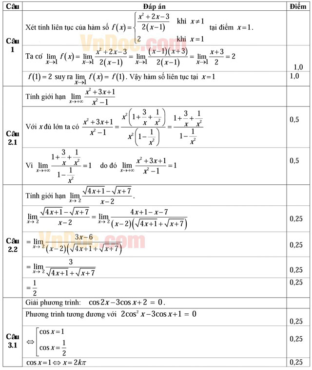 Đáp án đề thi học kì 2 môn Toán lớp 11