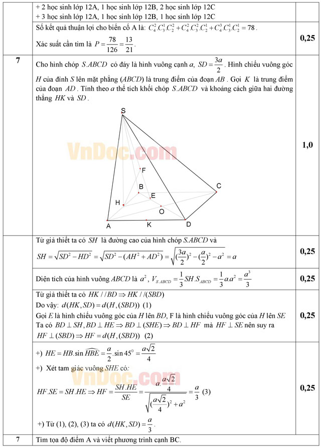 Đáp án đề thi thử THPT Quốc gia năm 2016 môn Toán