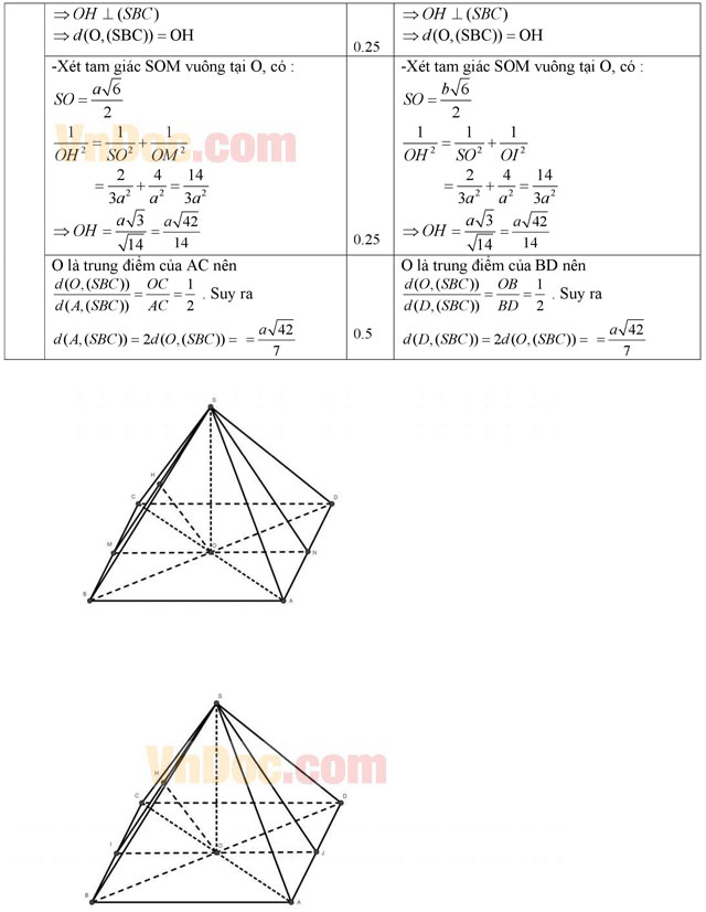 Đáp án đề thi học kì 2 môn Toán lớp 11 (cơ bản)