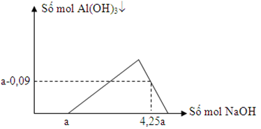 Đề thi thử đại học môn hóa