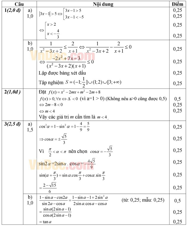 Đáp án đề thi học kì 2 môn Toán lớp 10