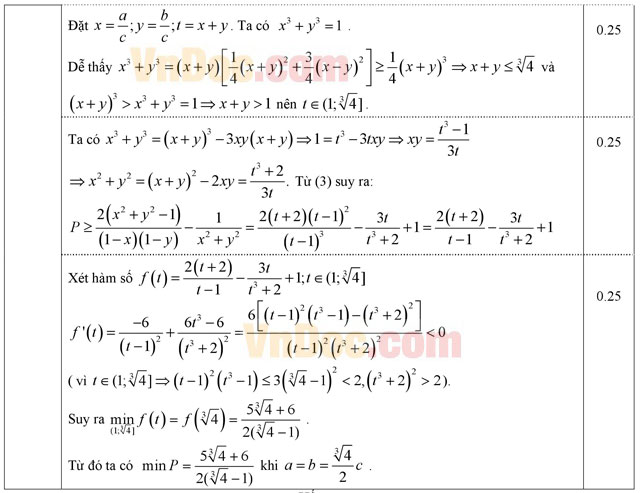 Đáp án đề thi thử THPT Quốc gia môn Toán năm 2016 tỉnh Bà Rịa Vũng Tàu