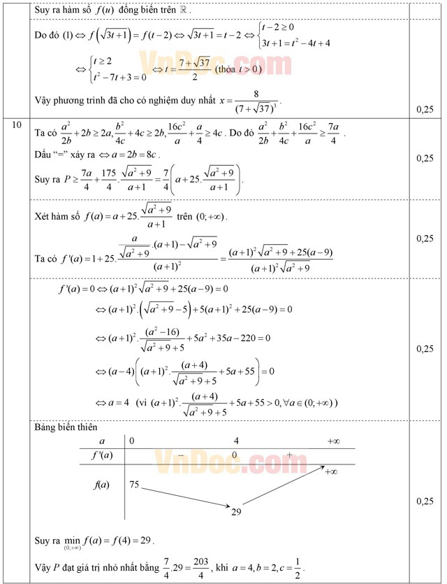 Đáp án đề thi thử THPT Quốc gia môn Toán năm 2016 tỉnh Bình Thuận