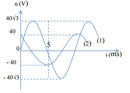 Đề thi thử THPT Quốc gia năm 2016 môn Vật lý trường THPT Lý Tự Trọng, Nam Định (Lần 1)