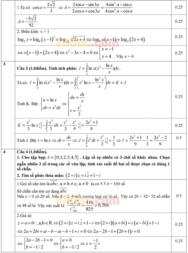 Đáp án đề thi thử THPT Quốc gia năm 2016 môn Toán