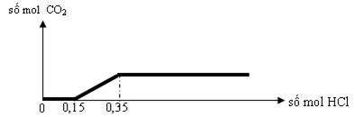 Đề thi thử đại học môn hóa