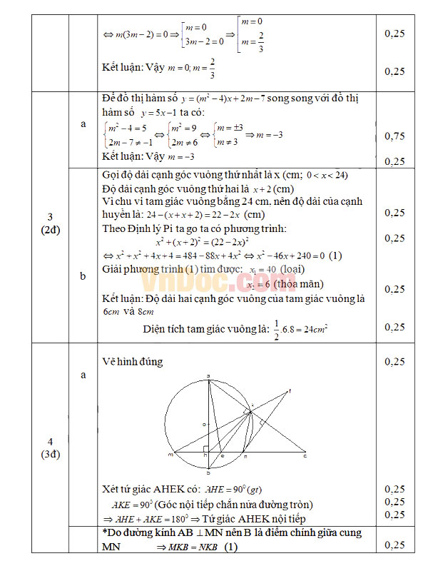 Đáp án đề thi vào lớp 10 môn Toán Đáp án đề thi vào lớp 10 môn Toán