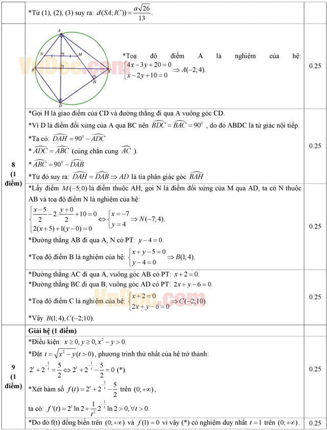 Đáp án đề thi thử THPT Quốc gia môn Toán năm 2016 trường THPT Đa Phúc, Hà Nội (Lần 3) Đáp án đề thi thử THPT Quốc gia môn Toán năm 2016 trường THPT Đa Phúc, Hà Nội (Lần 3)
