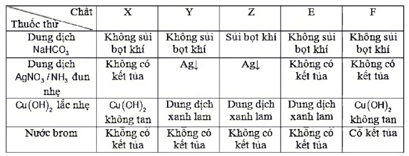 Đề thi thử đại học môn hóa