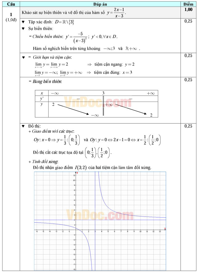 Đề thi thử THPT Quốc gia môn Toán năm 2016 trường THPT Liên Hà, Hà Nội