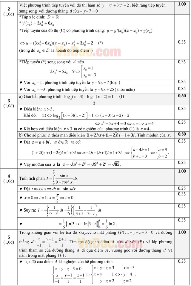 Đề thi thử THPT Quốc gia môn Toán năm 2016 trường THPT Liên Hà, Hà Nội