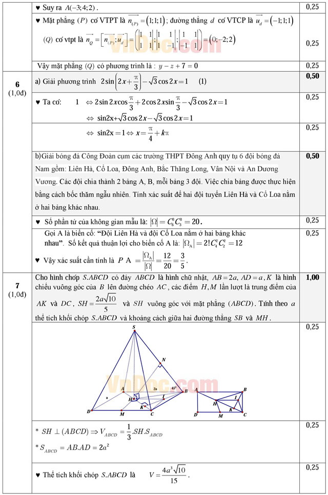 Đề thi thử THPT Quốc gia môn Toán năm 2016 trường THPT Liên Hà, Hà Nội