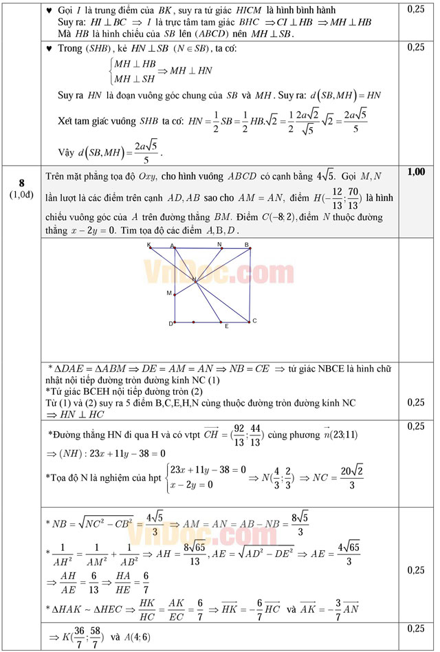 Đề thi thử THPT Quốc gia môn Toán năm 2016 trường THPT Liên Hà, Hà Nội