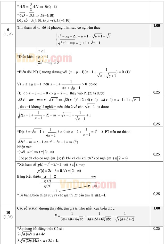 Đề thi thử THPT Quốc gia môn Toán năm 2016 trường THPT Liên Hà, Hà Nội