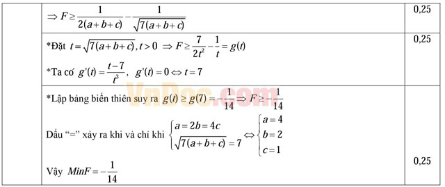 Đề thi thử THPT Quốc gia môn Toán năm 2016 trường THPT Liên Hà, Hà Nội