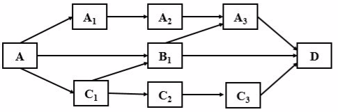 Đề thi thử đại học môn sinh