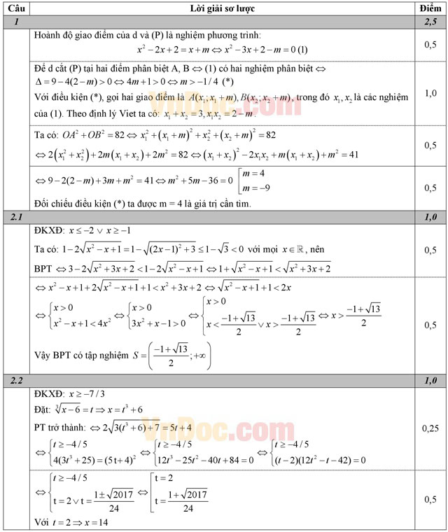 Đáp án đề thi học sinh giỏi môn Toán lớp 10 trường THPT Lý Thái Tổ, Bắc Ninh năm học 2015 - 2016