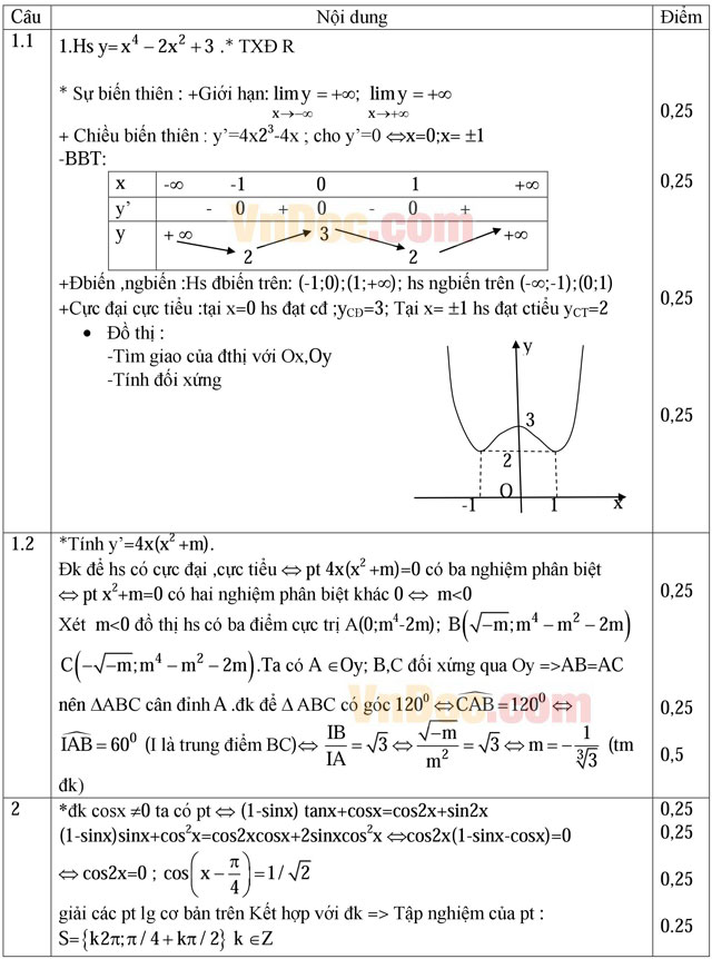 Đáp án đề thi thử THPT Quốc gia môn Toán năm 2016 trường THPT Chuyên Nguyễn Huệ, Hà Nội (Lần 3) Đáp án đề thi thử THPT Quốc gia môn Toán năm 2016 trường THPT Chuyên Nguyễn Huệ, Hà Nội (Lần 3)