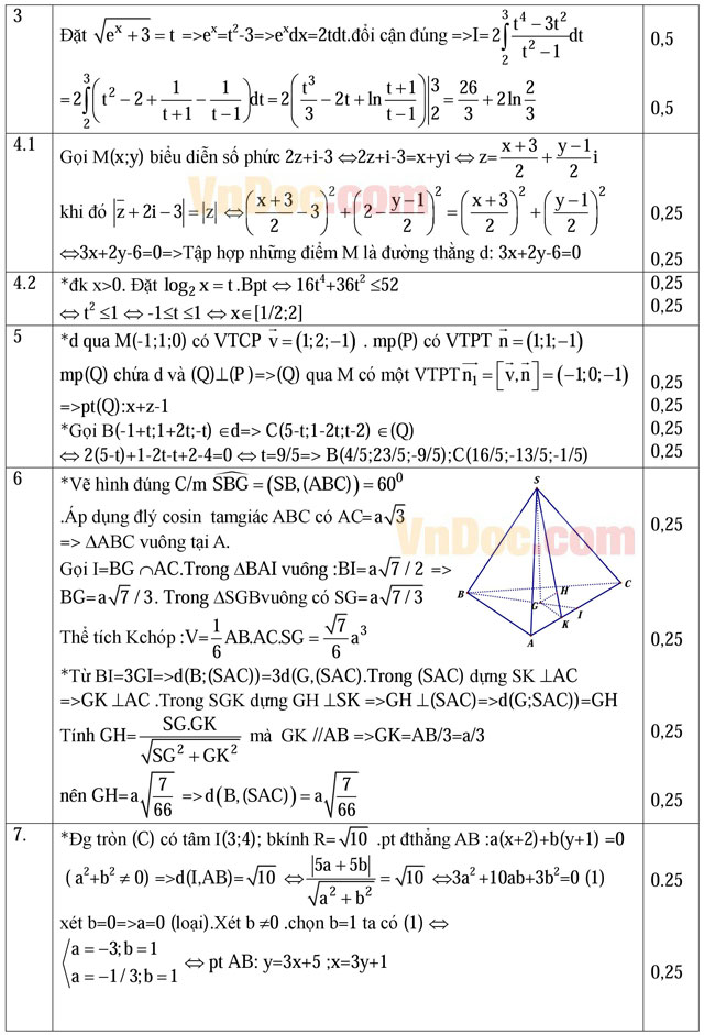 Đáp án đề thi thử THPT Quốc gia môn Toán năm 2016 trường THPT Chuyên Nguyễn Huệ, Hà Nội (Lần 3) Đáp án đề thi thử THPT Quốc gia môn Toán năm 2016 trường THPT Chuyên Nguyễn Huệ, Hà Nội (Lần 3)