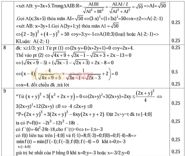 Đáp án đề thi thử THPT Quốc gia môn Toán năm 2016 trường THPT Chuyên Nguyễn Huệ, Hà Nội (Lần 3) Đáp án đề thi thử THPT Quốc gia môn Toán năm 2016 trường THPT Chuyên Nguyễn Huệ, Hà Nội (Lần 3)