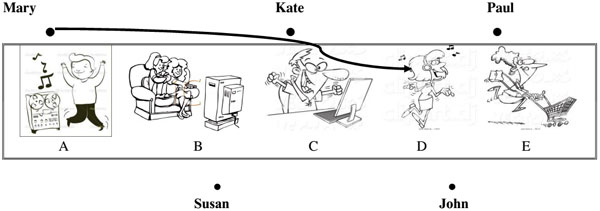 Đề thi học kỳ 2 môn Tiếng Anh lớp 5 Đề thi học kì 2 môn Tiếng Anh lớp 5